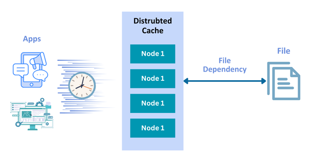NCache and File Dependency